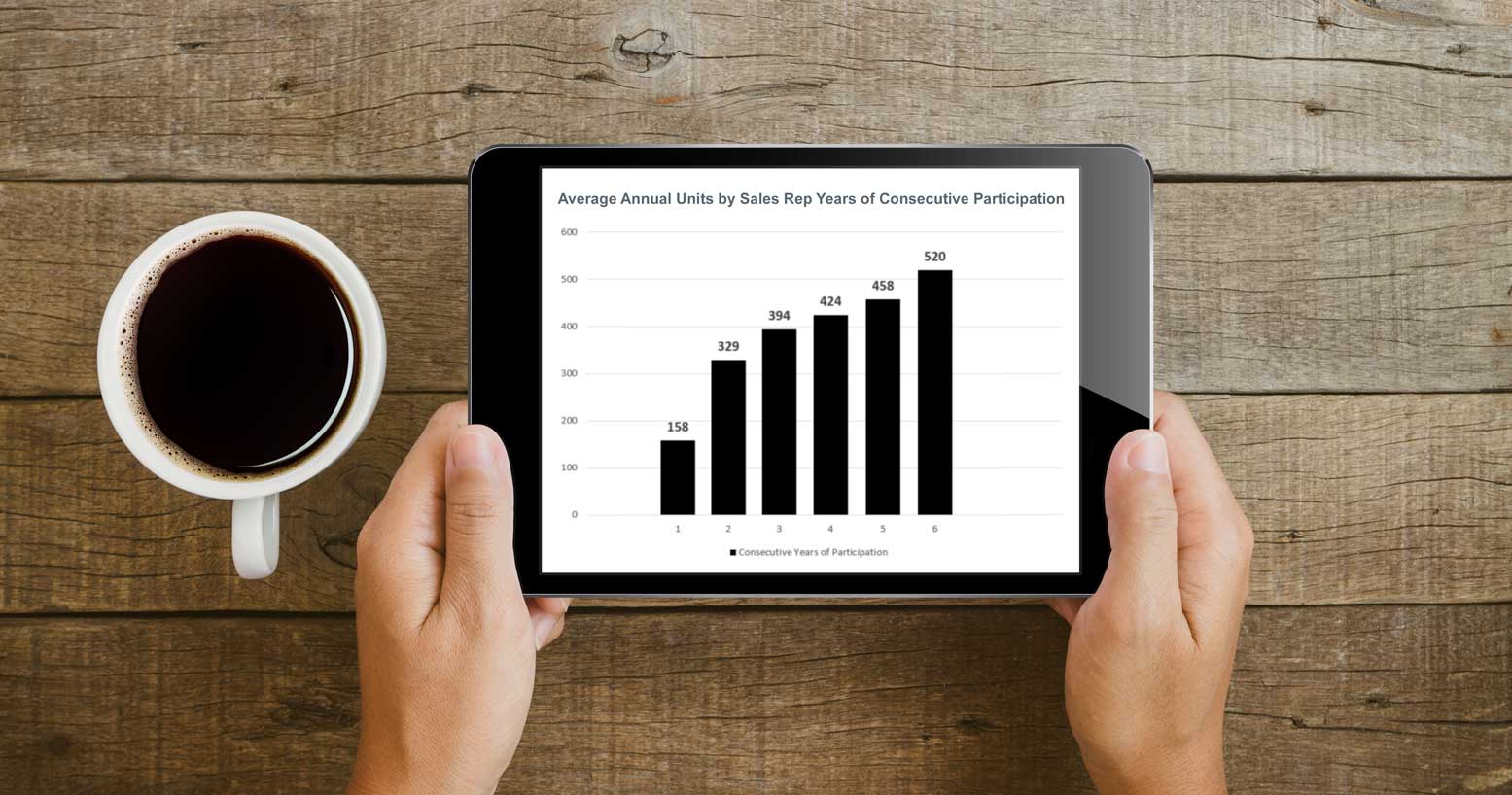 ipad showing graph with units by sales rep participation